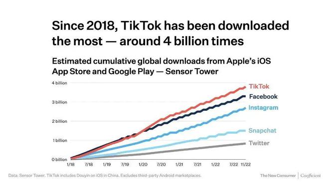 南京Tiktok推广  第1张