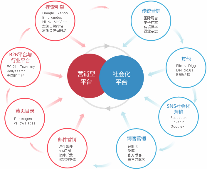 南京外贸整合营销  第2张