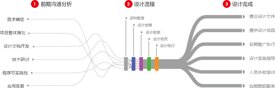 南京营销型网站建设  第4张